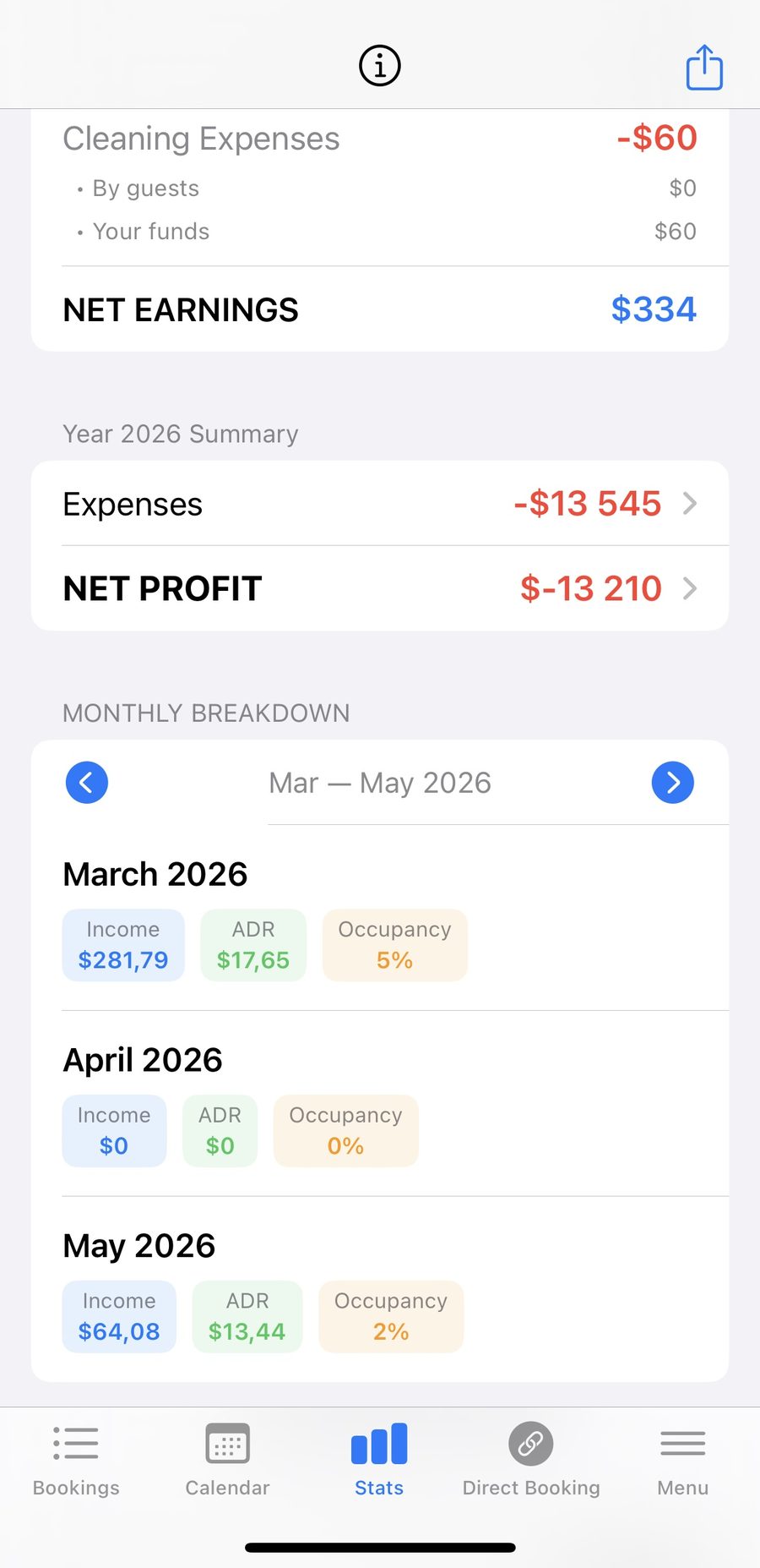 Hosta monthly breakdown showing income, ADR and occupancy for March, April and May 2026, plus a year summary with expenses and net profit