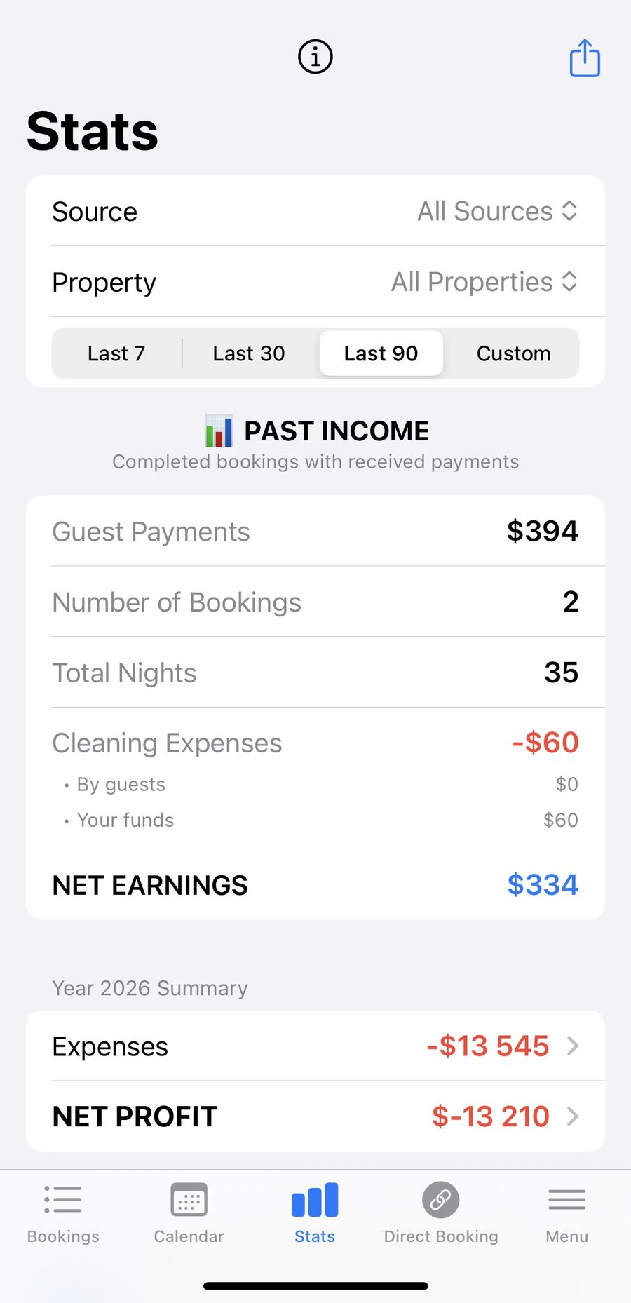 Hosta Stats screen showing past income: guest payments, bookings, nights, cleaning expenses and net earnings, with source, property and period filters