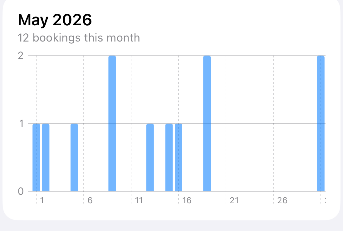 Hosta daily view for May 2026 showing which days of the month reservations were created