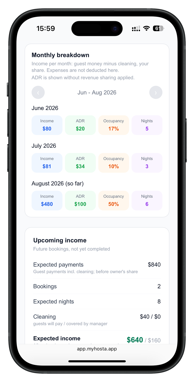 Monthly breakdown with income, ADR and occupancy for the owner